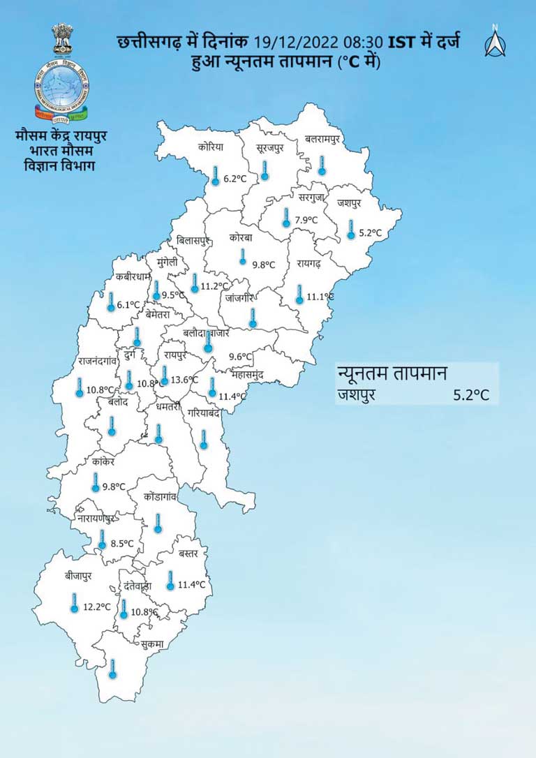राजधानी में पारा तीन डिग्री गिरा सरगुजा इलाके में शीत लहर