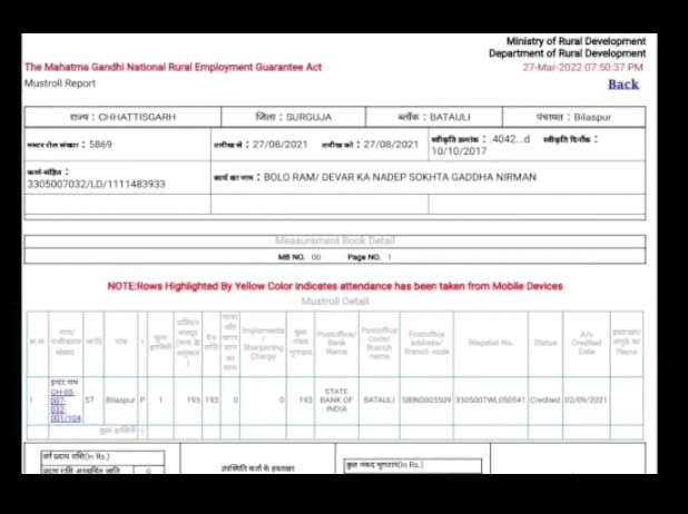 सरगुजा के बतौली में मृतक भी जा रहे मनरेगा में काम करने, खाते में राशि भी आ रही है