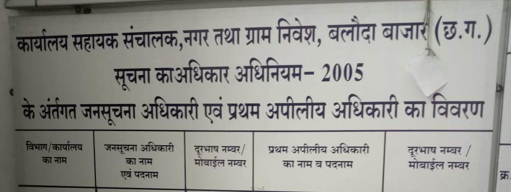 अवैध प्लॉटिंग कार्रवाई में नपा के सामने नगर निवेश फिसड्डी साबित हो रहा 