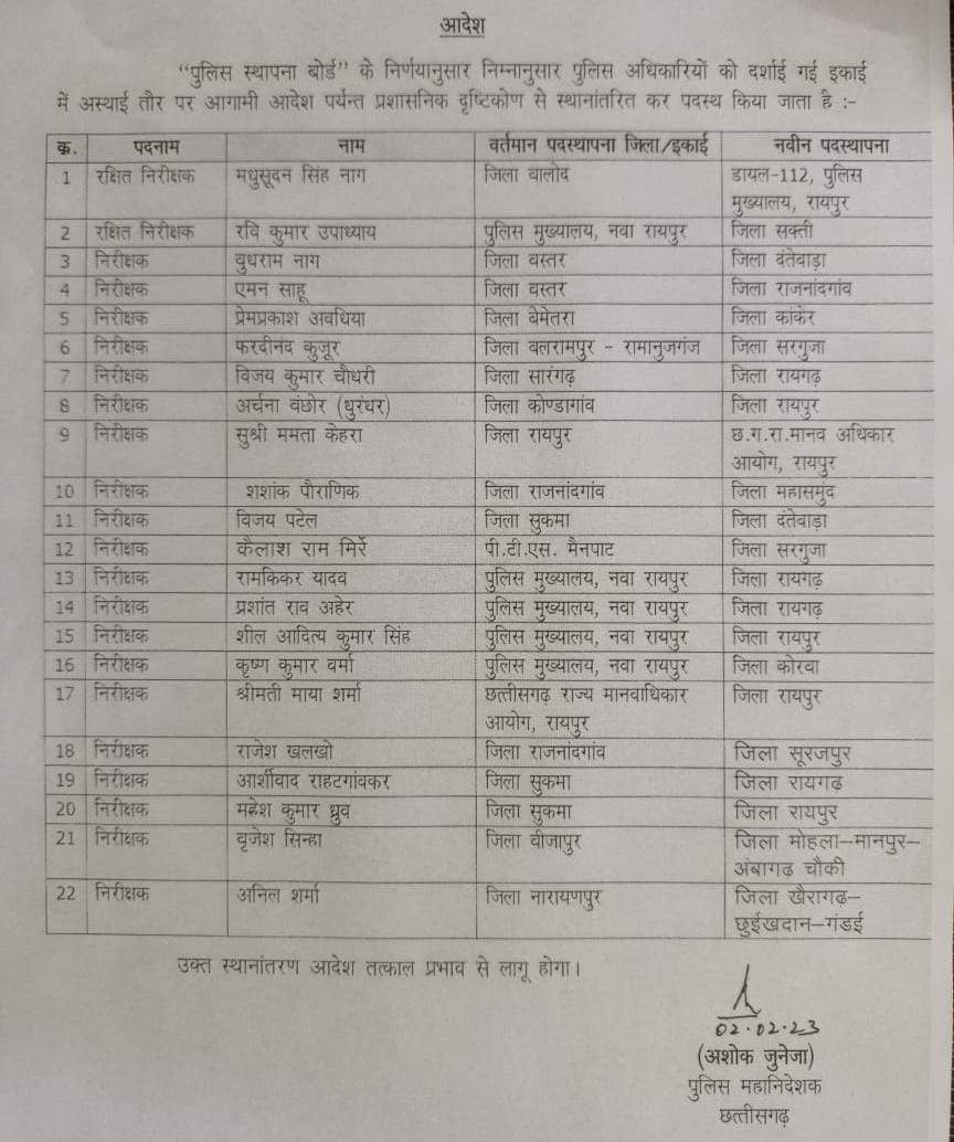 निरीक्षकों के तबादले निरीक्षकों के तबादले