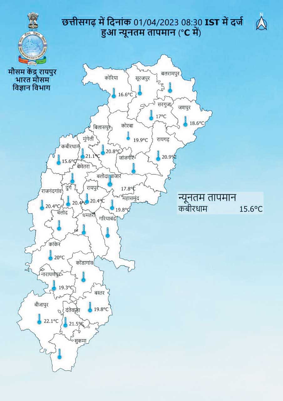  दिन में तेज गर्मी शाम होते ही जमकर बरसे बादल