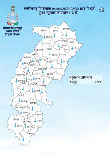   सूरज की त्योरियां चढऩे लगीं, दिन और रात भी गरमा रहे