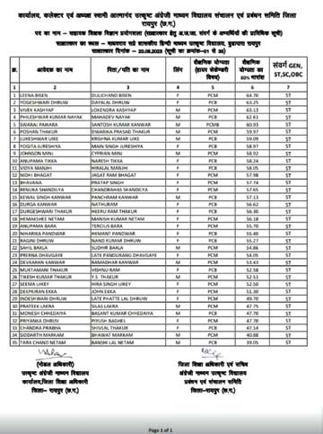 इंटरव्यू लिस्ट में नाम ही नहीं हैं और टॉप कर गए शिक्षकों की भर्ती में भी लोचा!
