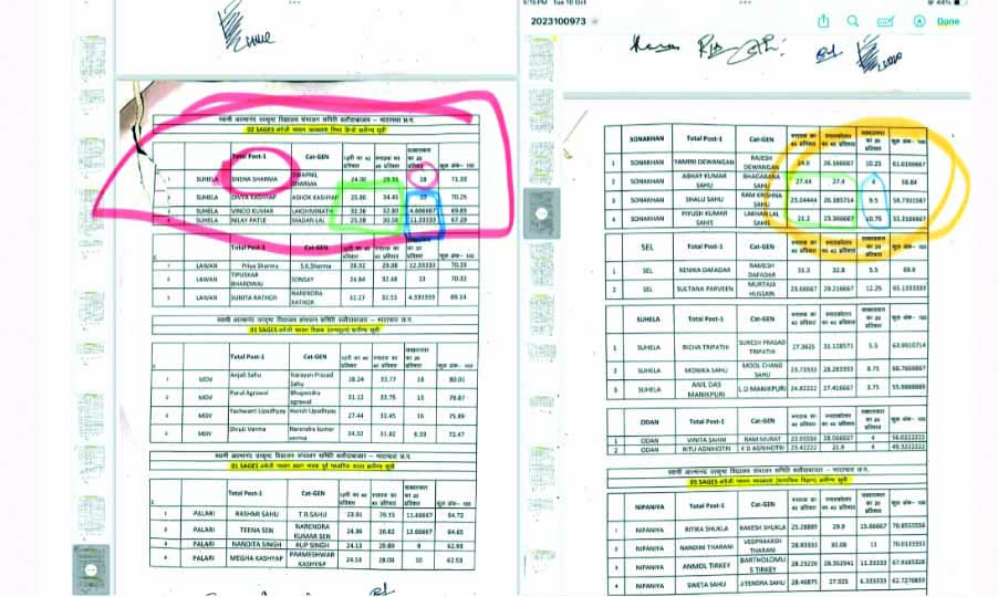 आत्मानंद स्कूल भर्ती में चल रहा गजब खेला, कम अंक वालों को आसानी से मिल रहा पद, योग्य उम्मीदवार हुए पीछे 