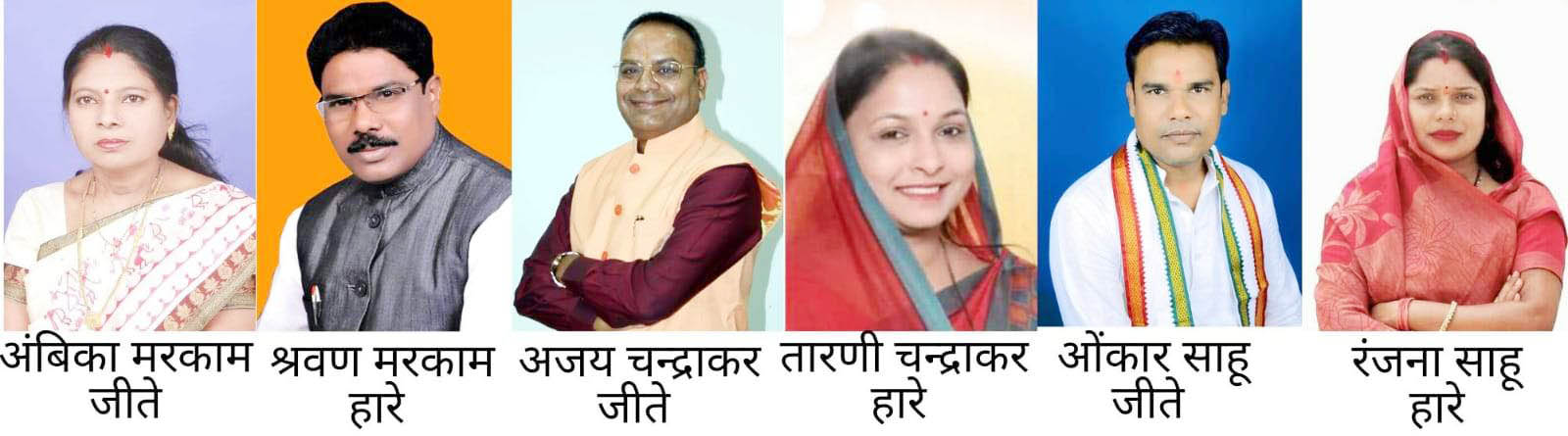 मतदाताओं ने सिहावा-धमतरी में भूपेश पर भरोसा जताया वहीं कुरूद में मोदी की गारंटी पर लगी मुहर