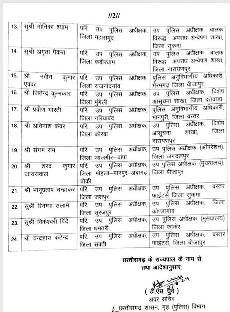  बस्तर जिले को मिले 3 अफसर, 24 उप पुलिस अधीक्षकों को दी पहली पोस्टिंग