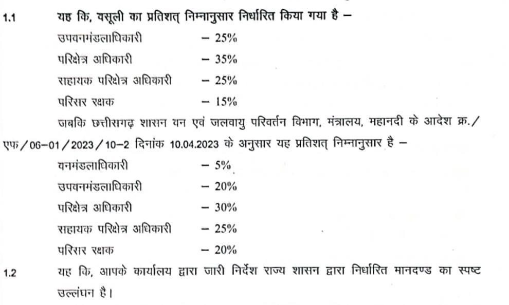 पौधरोपण असफल होने के नुकसान पर वसूली भावसे से नहीं रावसे से 