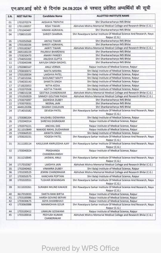 24 सिंतबर के बाद एनआरआई कोटे से मेडिकल डेंटल में हुए 45 एडमिशन जांच के दायरे में 24 सिंतबर के बाद एनआरआई कोटे से मेडिकल डेंटल में हुए 45 एडमिशन जांच के दायरे में