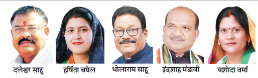 जिपं में हार से कांग्रेस विधायकों को झटका