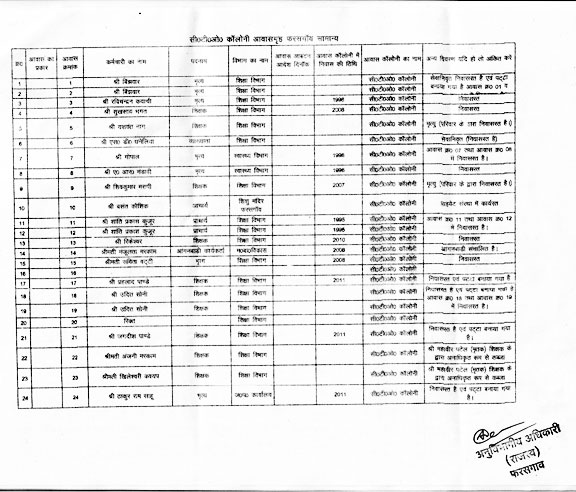 कर्मचारियों को सरकारी जमीन का पट्टा !