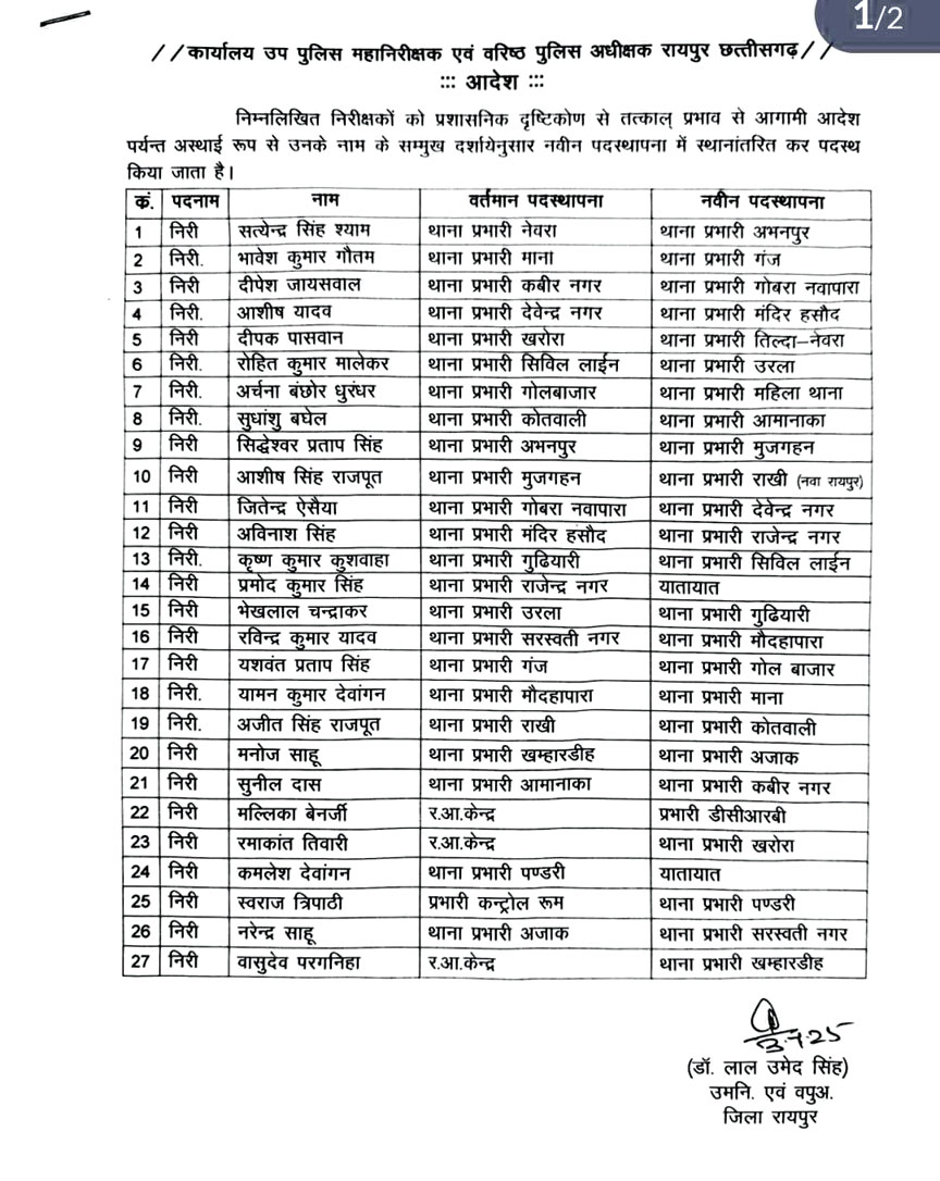 राजधानी के 27 थानेदार बदले,गौतम गंज, त्रिपाठी पंडरी पदस्थ