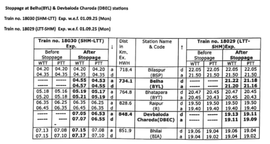 30 अप, 29 डाउन एक्सप्रेस को मिला बिल्हा और देवबलोदा में स्टापेज, 1 सितंबर से लागू