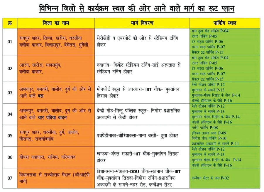  शनिवार को नवा रायपुर से पुराने शहर तक ऐसी होगी ट्रैफिक व्यवस्था