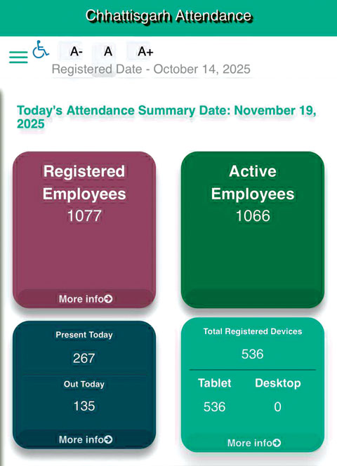 महानदी में अब बायोमेट्रिक अटेंडेंस अनिवार्य, इंद्रावती में एक जनवरी से