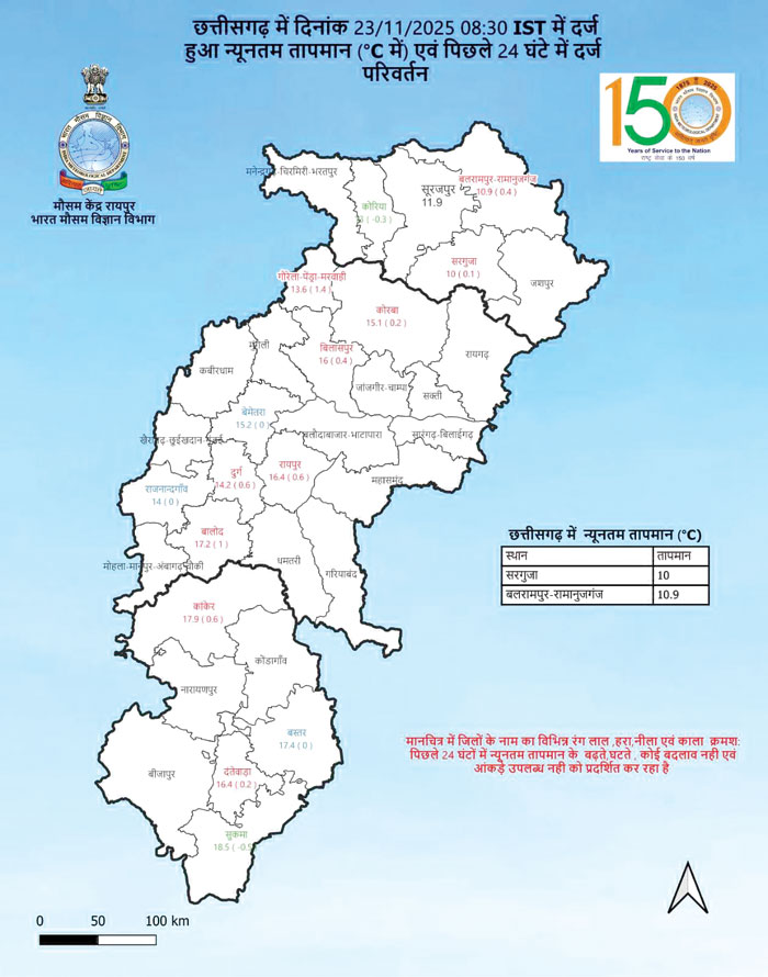 रात में ठंड बढ़ाने आ रहा तूफान सेन्योर, रविवार रात सुकमा में सबसे गर्म रही