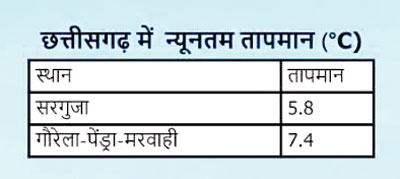 आठ जिलों में अगले दो दिन कड़ाके की ठंड, घना कोहरा