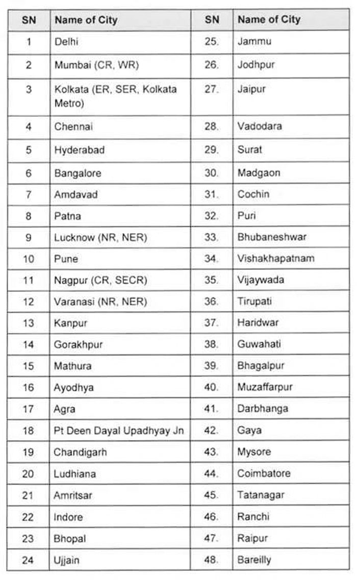 अगले 5 वर्ष में रायपुर स्टेशन का होगा कायाकल्प, नई ट्रेनें भी