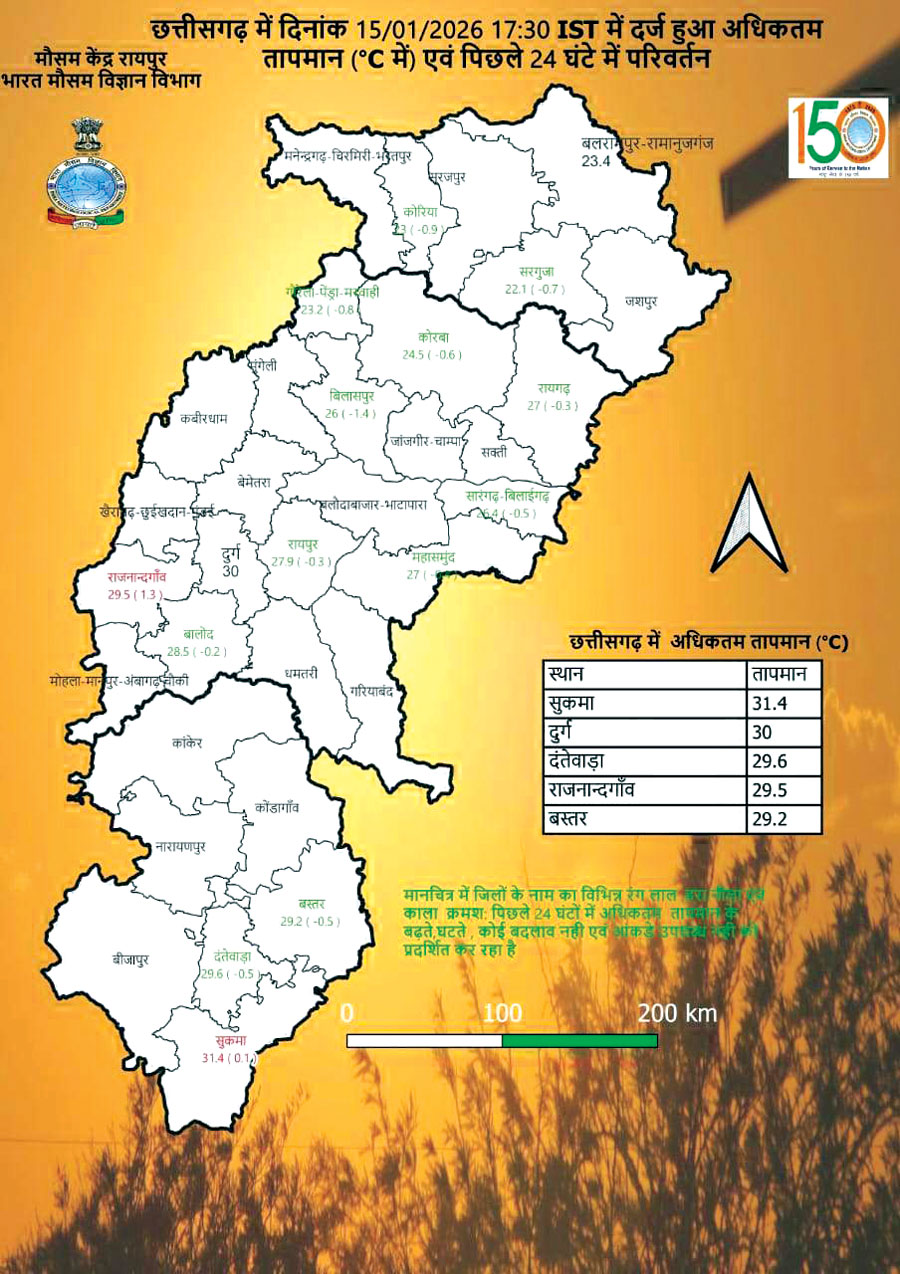 दिन का तापमान 30 डिग्री को छूने लगा, शीतलहर का अलर्ट भी