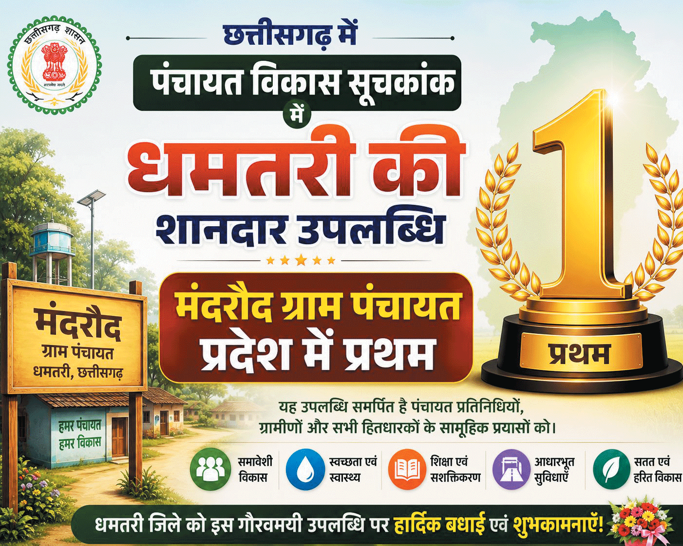 पंचायत विकास सूचकांक में मंदरौद पंचायत प्रदेश में प्रथम