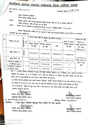 4 वर्षों की सीपीएस की राशि गायब, आज तक लिया पैसा नहीं आया वापस