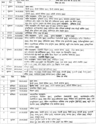 10-12 वीं की परीक्षाएं 2 और 3 मार्च से