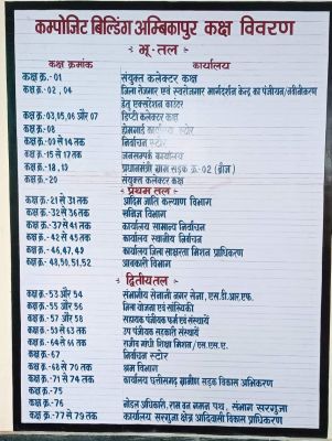 संयुक्त भवन में लगा कार्यालयों की जानकारी के लिए बोर्ड