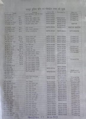 राजधानी के कोतवाली समेत 15 थानों के फोन अस्तित्व में नहीं