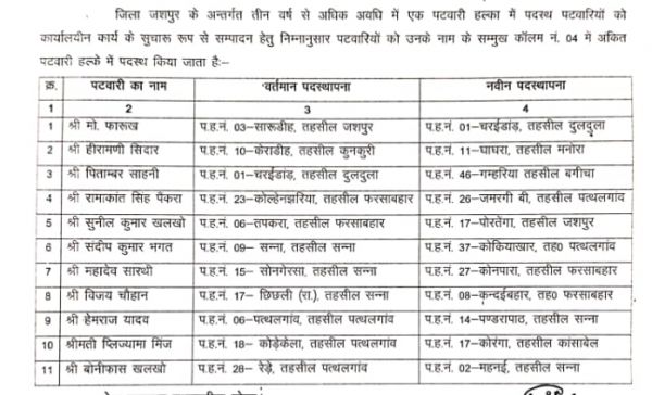 11 पटवारियों के तबादले