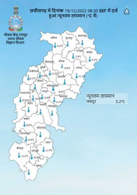 राजधानी में पारा तीन डिग्री गिरा सरगुजा इलाके में शीत लहर