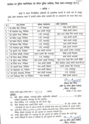 नाग बने अजाक प्रभारी तो लालजी को मिला सायबर सेल