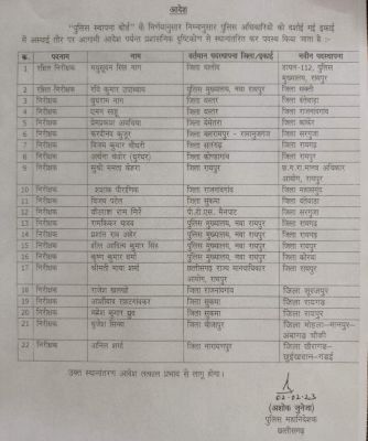 निरीक्षकों के तबादले