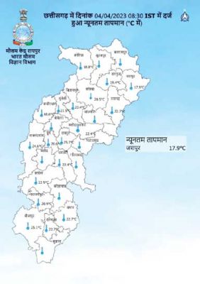   सूरज की त्योरियां चढऩे लगीं, दिन और रात भी गरमा रहे