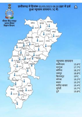 6 से बारिश खत्म, 8 से पारा 40 डिग्री होगा