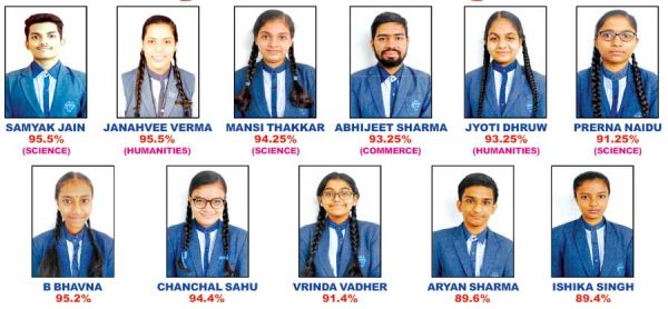 संत मेरी इंग्लिश स्कूल के सफल मेधावी