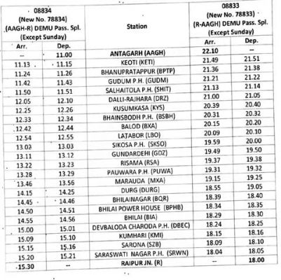 अंतागढ़-रायपुर-अंतागढ़ डेमू पैसेंजर शुरू