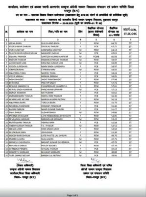 इंटरव्यू लिस्ट में नाम ही नहीं हैं और टॉप कर गए शिक्षकों की भर्ती में भी लोचा!
