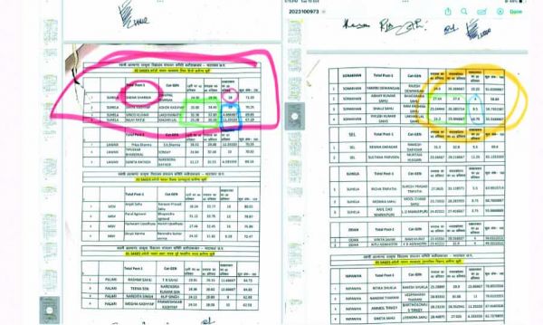 आत्मानंद स्कूल भर्ती में चल रहा गजब खेला, कम अंक वालों को आसानी से मिल रहा पद, योग्य उम्मीदवार हुए पीछे 