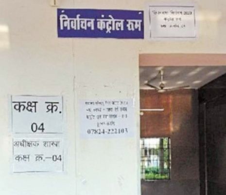 ऐप पर मिली 122 चुनावी शिकायतों में 117 का  निराकरण, सभी आवेदकों के नाम रखे गोपनीय 