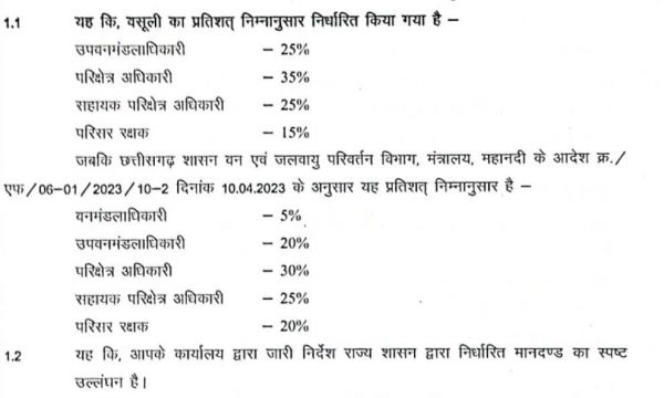 पौधरोपण असफल होने के नुकसान पर वसूली भावसे से नहीं रावसे से 