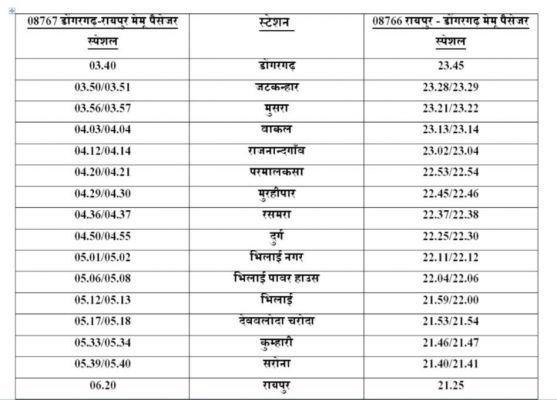 आज और कल  रायपुर से नवरात्रि स्पेशल पैसेंजर