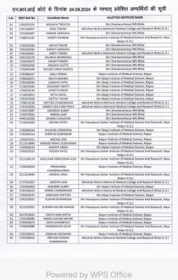 24 सिंतबर के बाद एनआरआई कोटे से मेडिकल डेंटल में हुए  45 एडमिशन जांच के दायरे में 