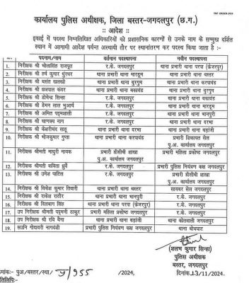 16 निरीक्षक, 2 उप निरीक्षक व 1  सहायक उप निरीक्षक के बदले प्रभार