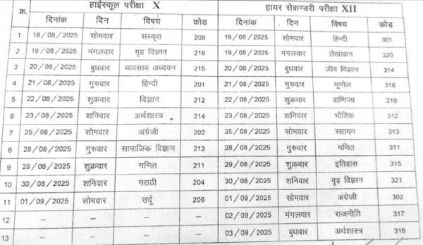 ओपन स्कूल की 10-12वीं परीक्षाएं 18 अगस्त से, टाइम टेबल जारी