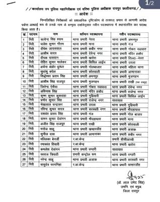 राजधानी के 27 थानेदार बदले,गौतम गंज, त्रिपाठी पंडरी पदस्थ