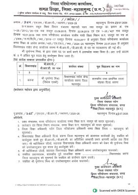 बीआरसी पूर्णानन्द मिश्रा की मूल शाला में वापसी, बसना  का प्रभार बद्री विशाल को