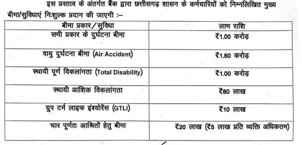   बीमा सुविधा के लिए एसबीआई के साथ एमओयू करने सीएम से फेडरेशन की मांग