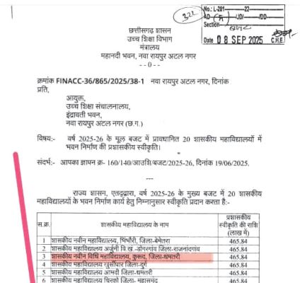 कुरूद में लॉ कॉलेज भवन के लिए 4 करोड़ 66 लाख मंजूर