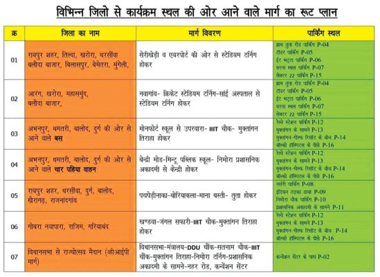  शनिवार को नवा रायपुर से पुराने शहर तक ऐसी होगी ट्रैफिक व्यवस्था