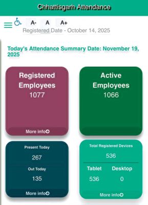 महानदी में अब बायोमेट्रिक अटेंडेंस अनिवार्य, इंद्रावती में एक जनवरी से