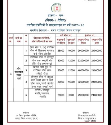 कई इलाकों में जमीन की गाइडलाइन दरें 40 फीसदी बढ़ी, नई दरें लागू